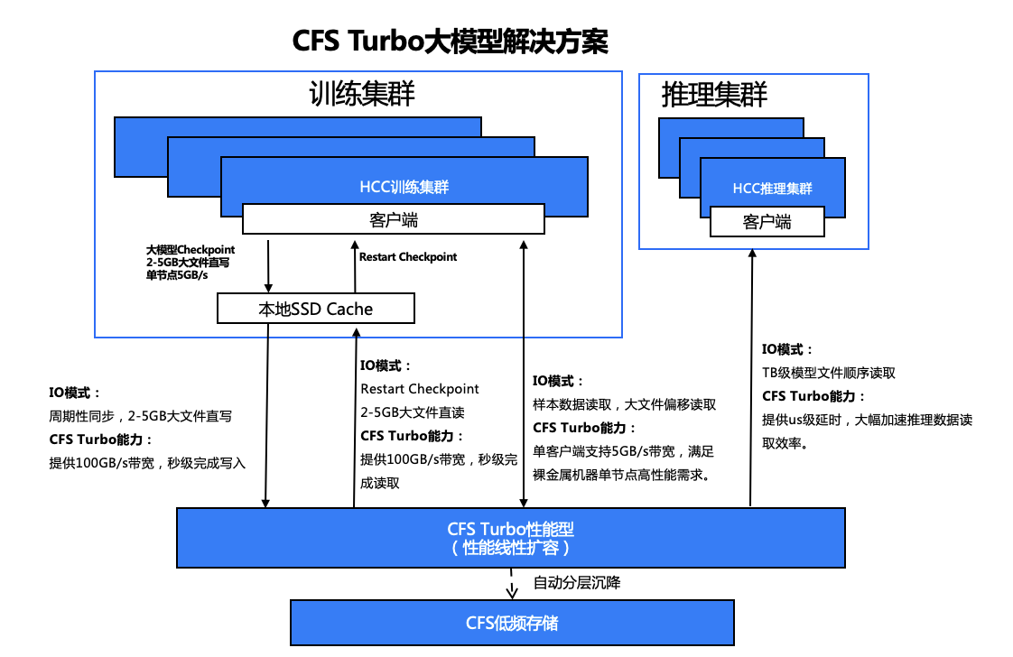 面向大模型训练，腾讯云发布新一代高性能计算集群