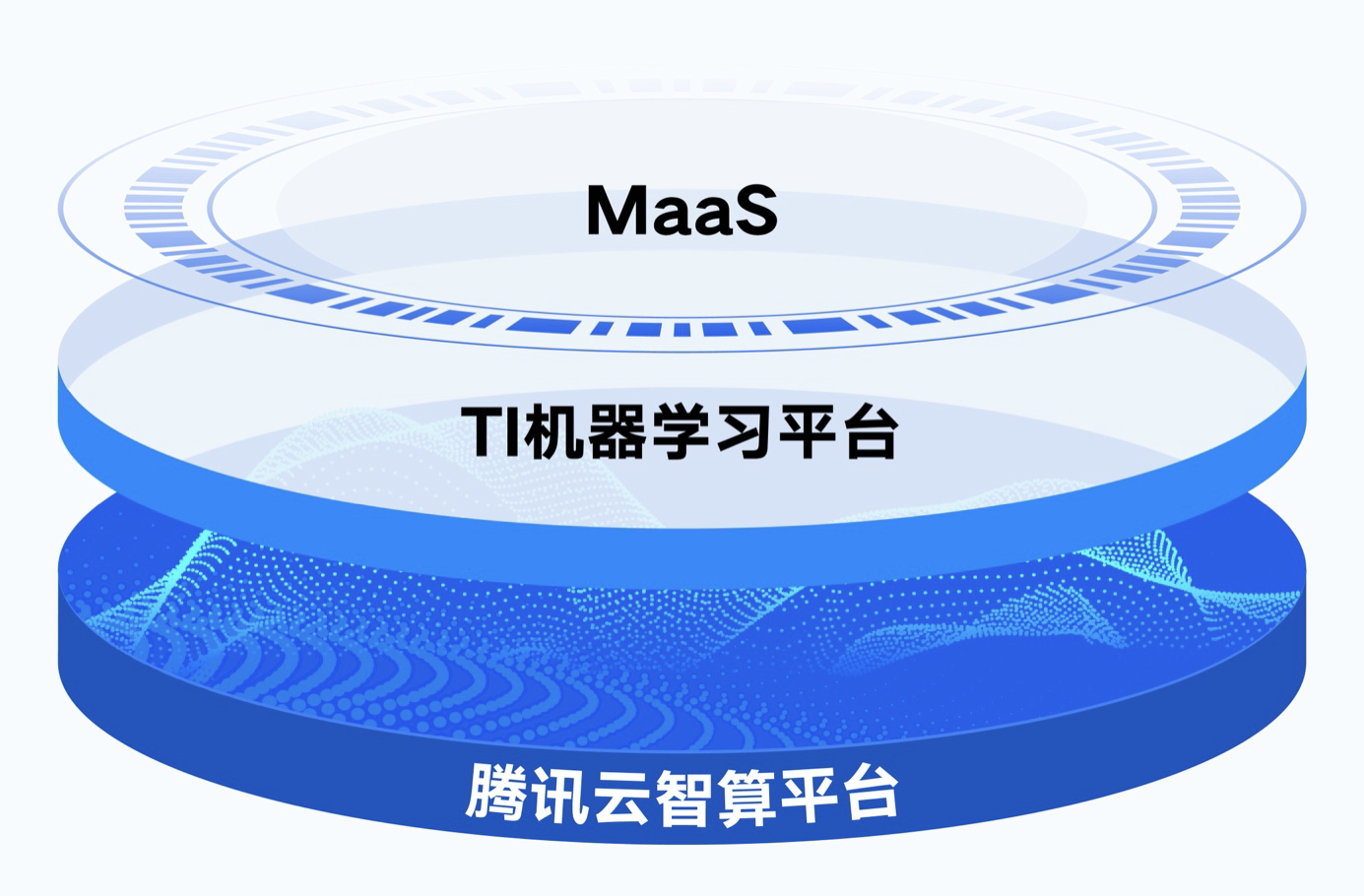 面向大模型训练，腾讯云发布新一代高性能计算集群