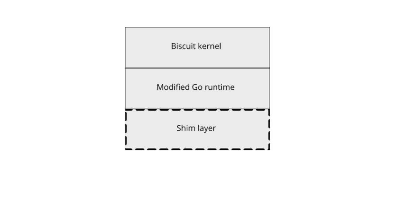 为什么不用 Go 开发操作系统？