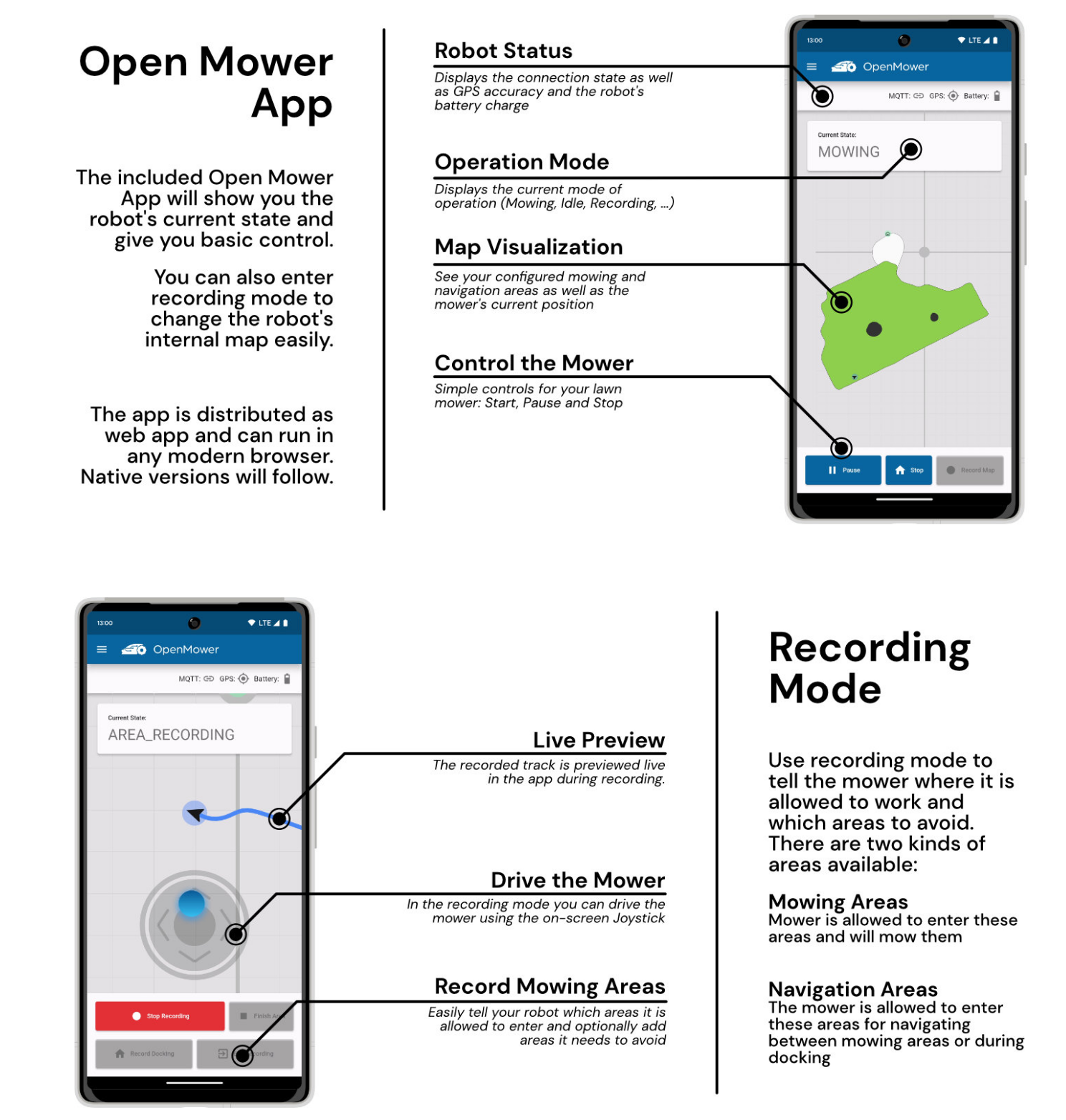 OpenMower首页、文档和下载- DIY 智能割草机器人- OSCHINA - 中文开源