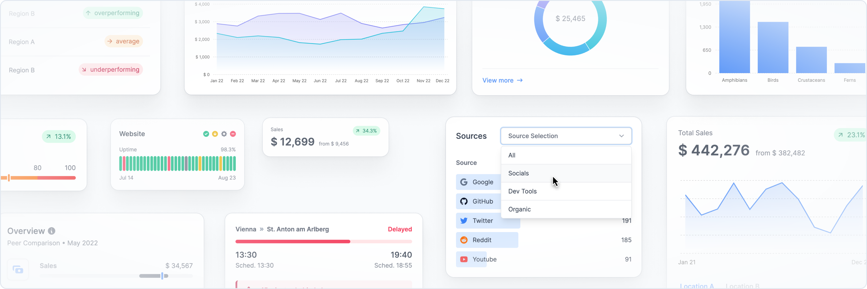 Tremor —— 模块化组件 React 库