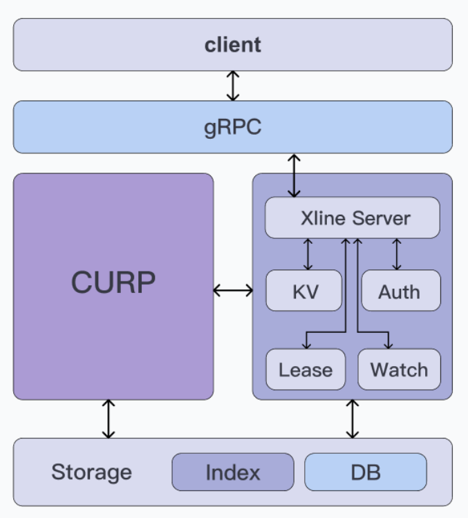 Xline首页、文档和下载 - 用于元数据管理的分布式 KV 存储 - OSCHINA - 中文开源技术交流社区