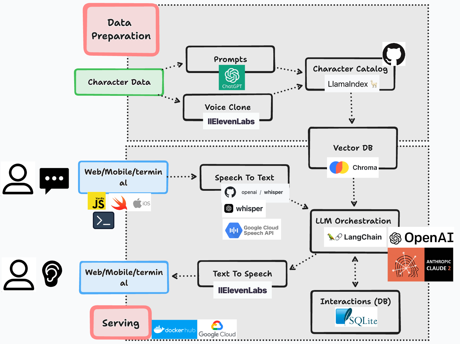 RealChar. —— 你的实时 AI 角色