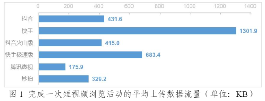 “短视频类”App 个人信息收集情况测试报告