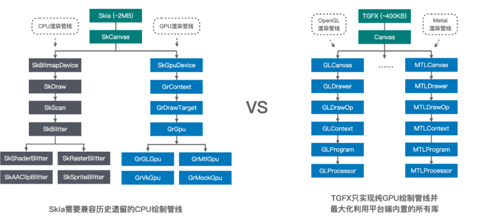 TGFX首页、文档和下载 - 跨平台 2D 绘图引擎 - OSCHINA - 中文开源技术交流社区