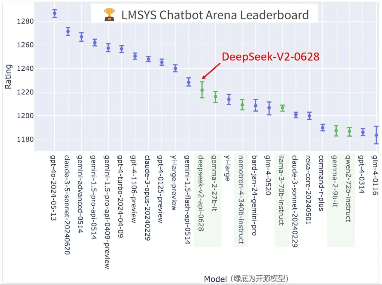 DeepSeek V2 OSCHINA 