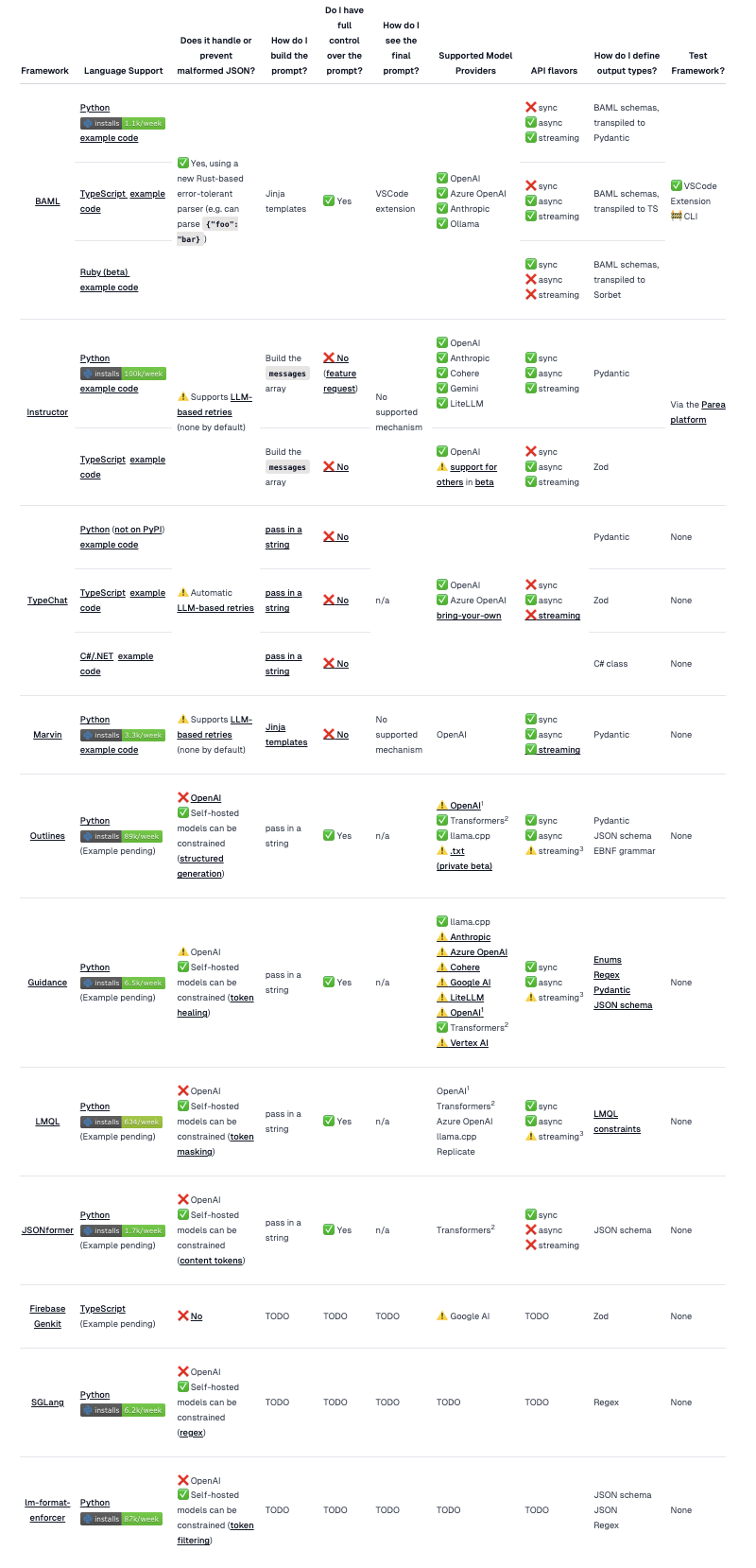 原生的来了！OpenAI 在 API 中引入 JSON 结构化输出功能插图1