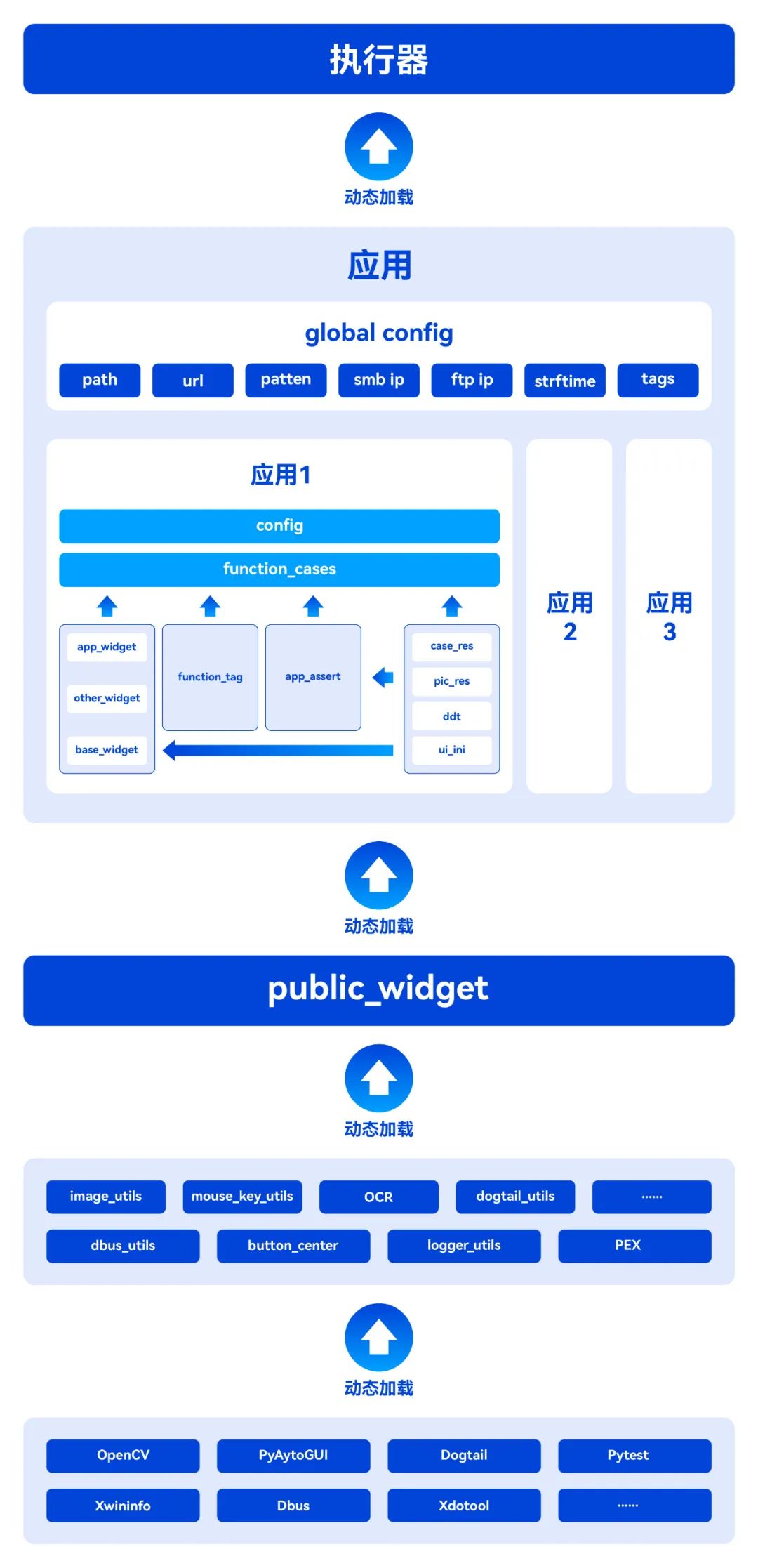 统信软件推出综合型开源自动化测试框架 “YouQu”插图