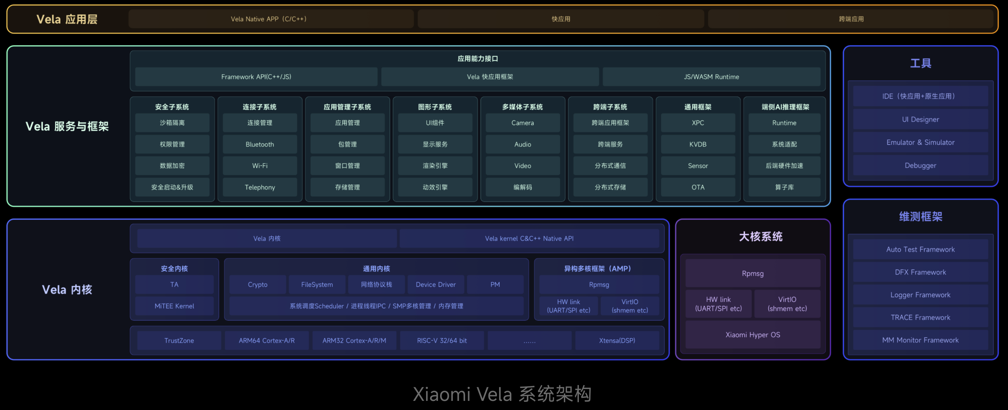 小米物联网操作系统 Vela 正式开源，代码已托管至 Gitee/GitHub插图1