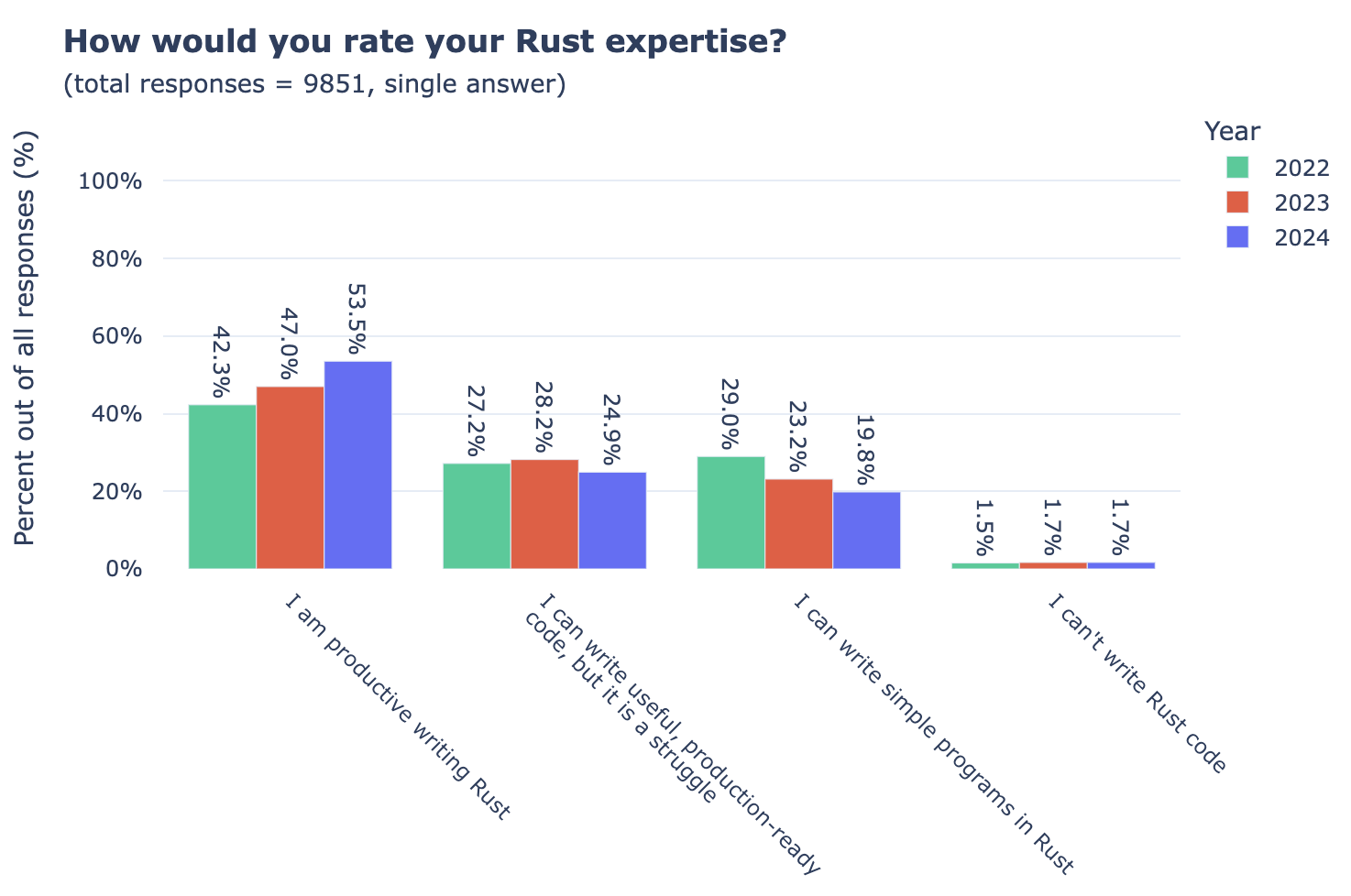 2024 年 Rust 社区调查报告 - OSCHINA - 中文开源技术交流社区