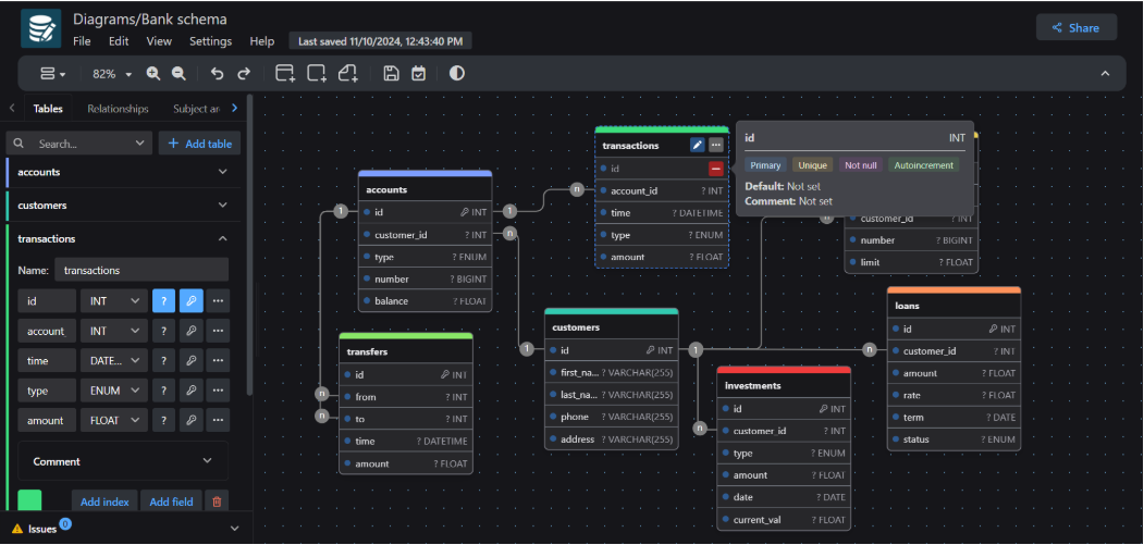 DrawDB —— 在线数据库图表编辑器和 SQL 生成器
