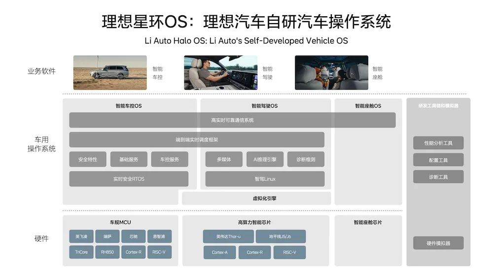 理想星环OS