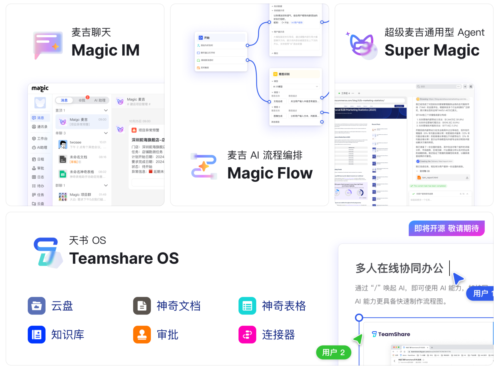 一站式 AI 生产力平台 麦吉