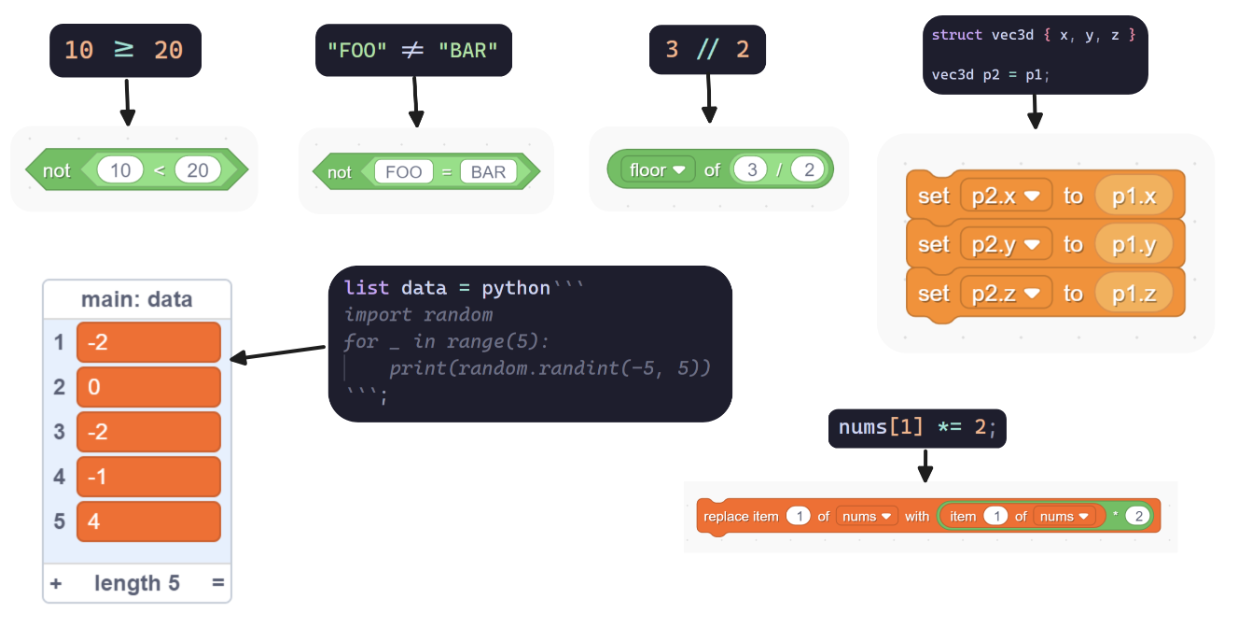 goboscript首页、文档和下载 - Scratch 编译器 - OSCHINA - 中文开源技术交流社区