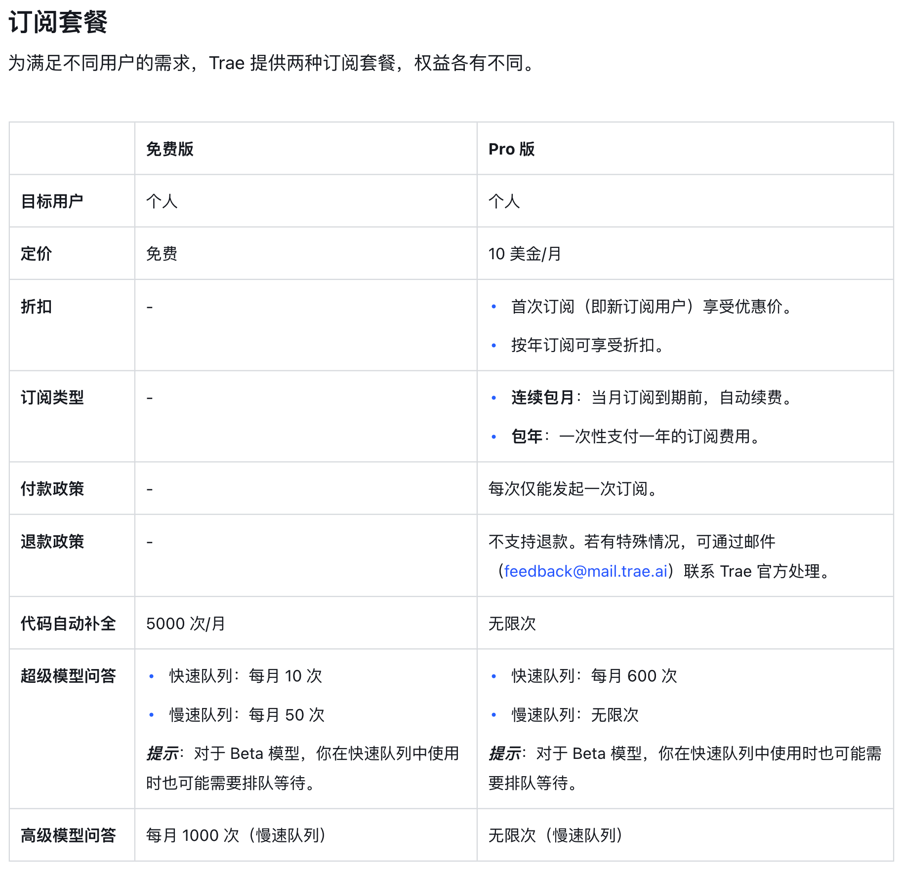 Trae IDE 海外版上线付费订阅服务，Pro 版每月 10 美金