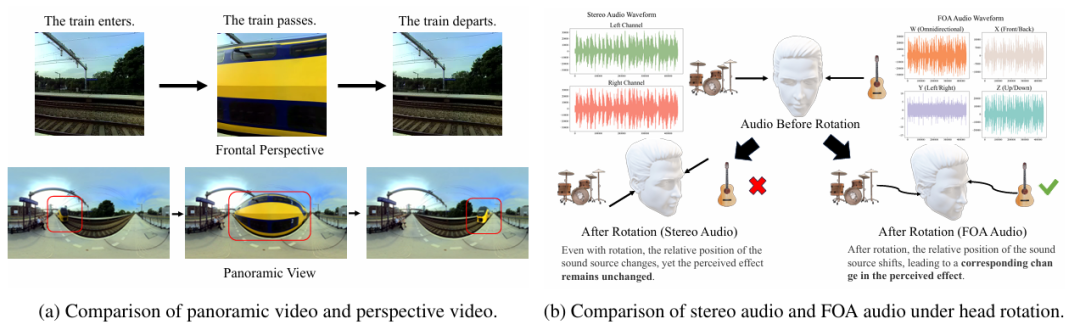 阿里通义实验室发布 OmniAudio，可从 360° 视频生成空间音频