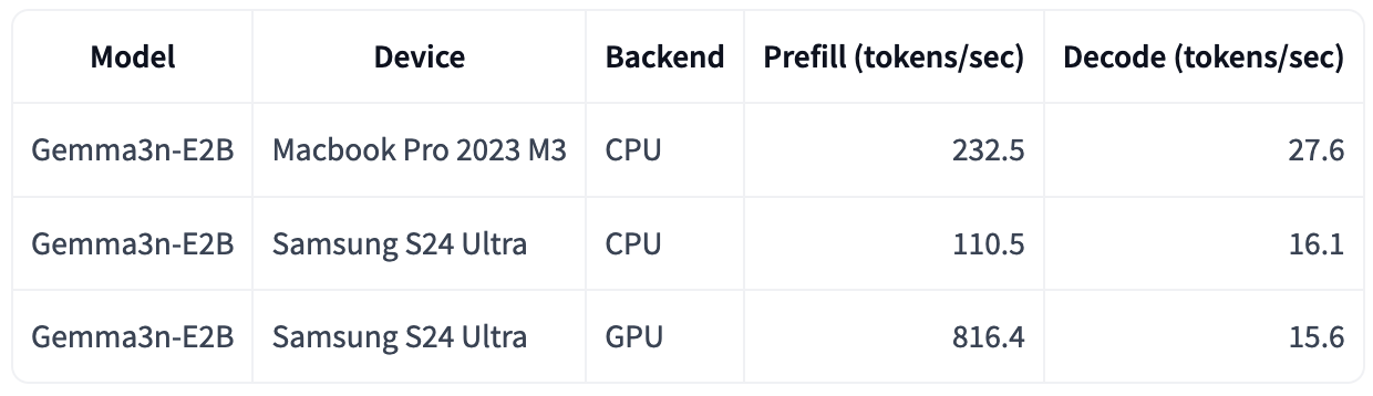谷歌发布高效运行语言模型的 C++ 库：LiteRT-LM
