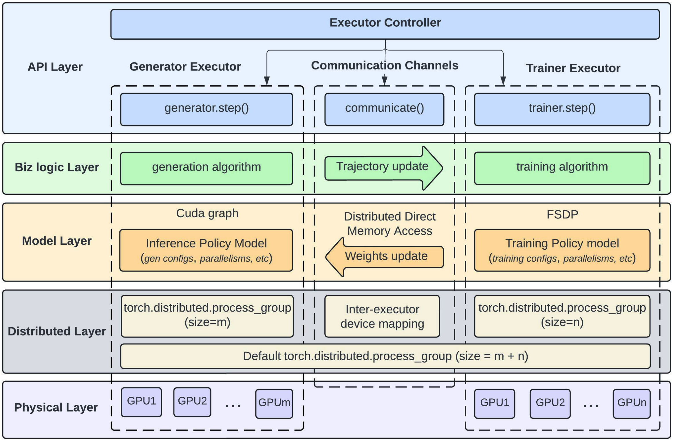 Meta 发布强化学习框架 LlamaRL