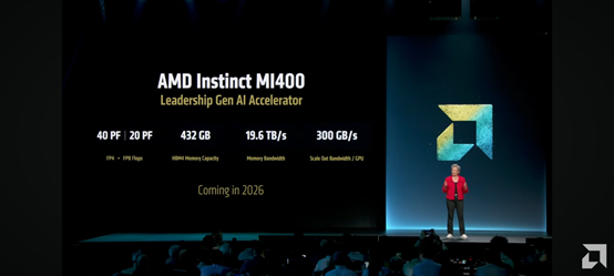 AMD 公布下一代 AI 芯片，OpenAI 将成为首批用户