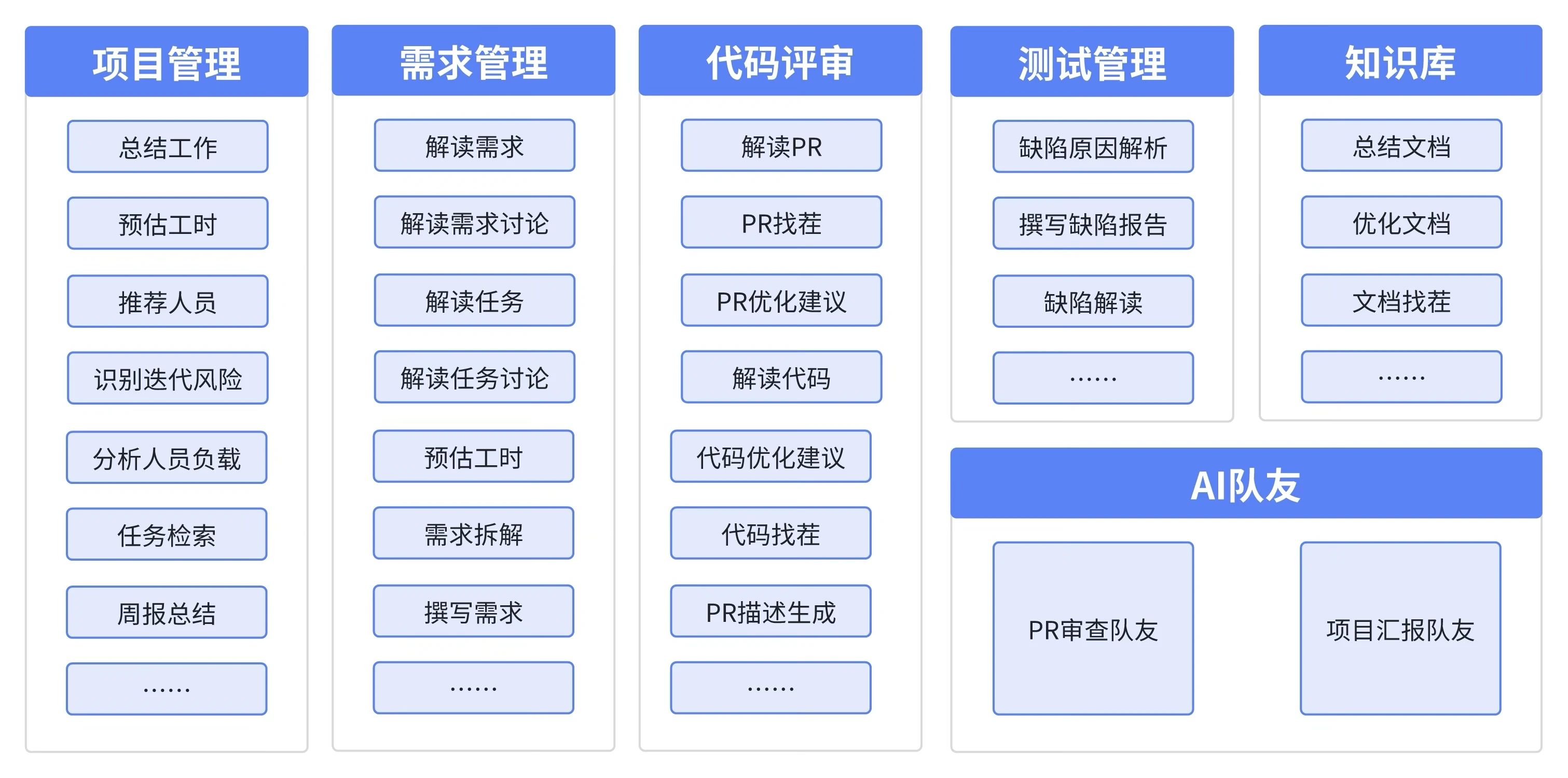 马建仓 AI 助手全流程升级：更聪明的研发搭子，更专业的协作助手