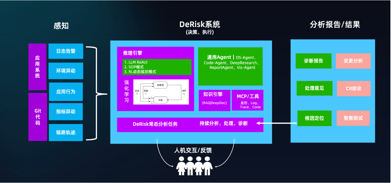 OpenDerisk - AI 原生风险智能系统