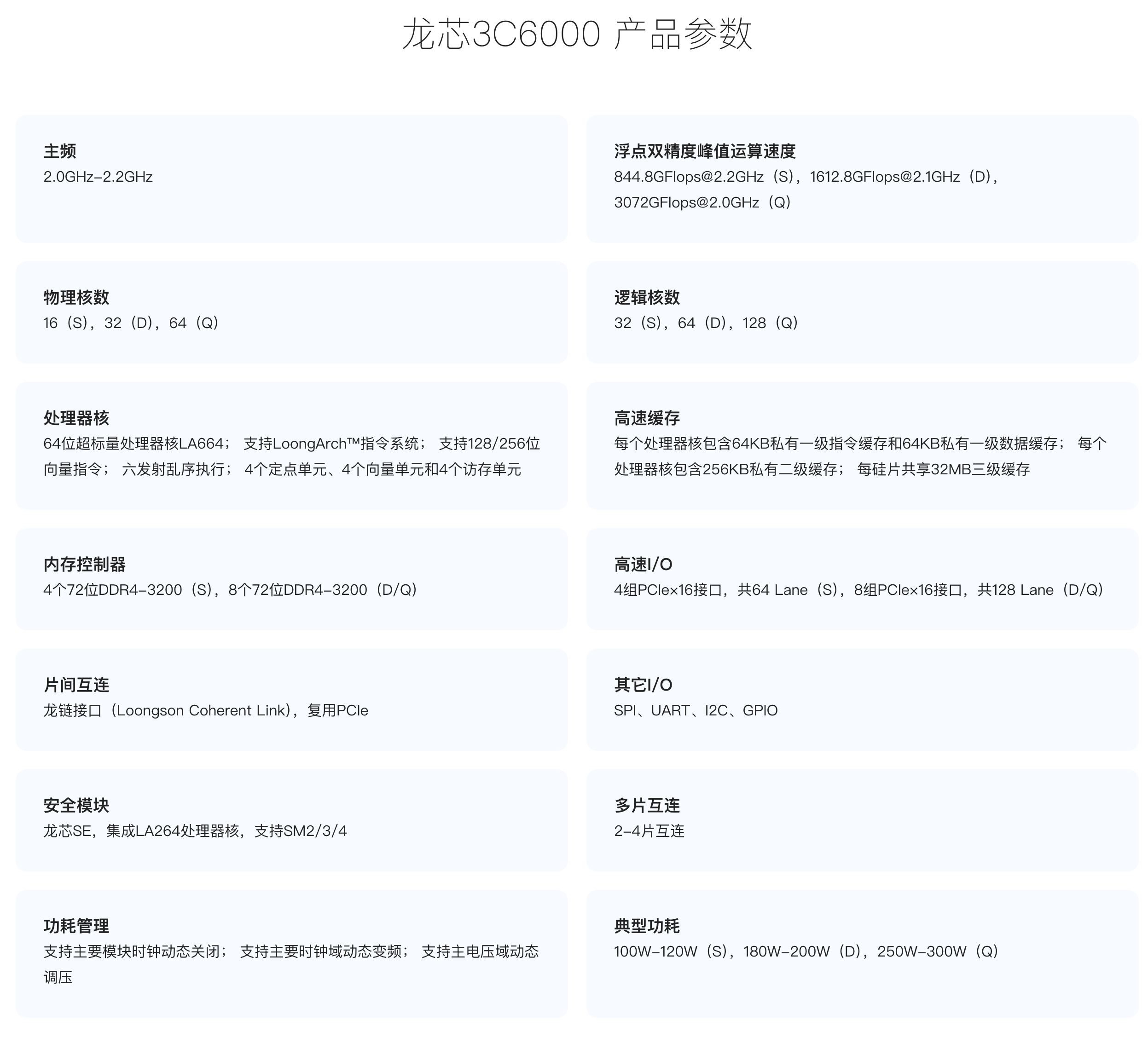 龙芯发布新一代处理器，进军服务器和 AI 处理器市场​​​​​​​