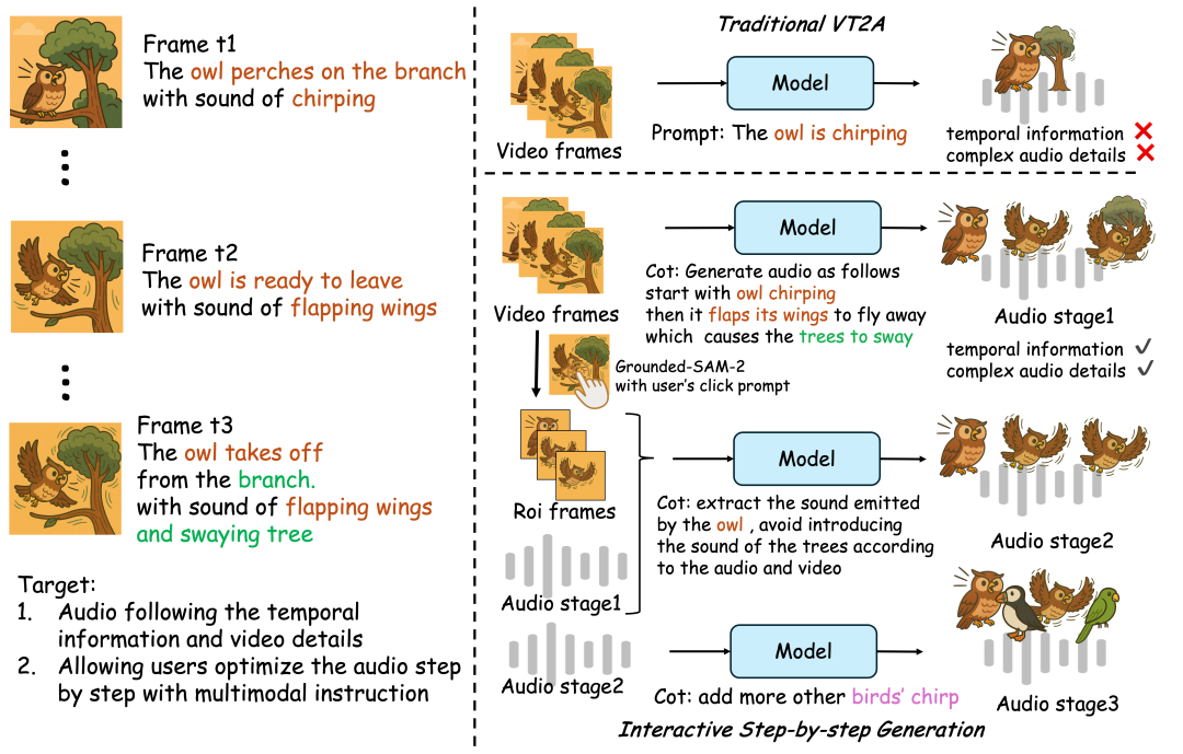 阿里通义开源实首个音频生成模型 ThinkSound