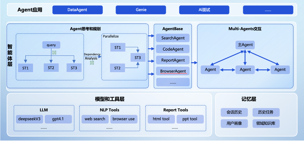 JoyAgent-JDGenie首页、文档和下载 - 轻量化通用多智能体产品 - OSCHINA - 中文开源技术交流社区