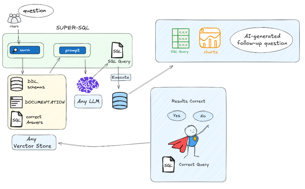 SuperSQL首页、文档和下载 - 生成式 SQL Java 框架 - OSCHINA - 中文开源技术交流社区