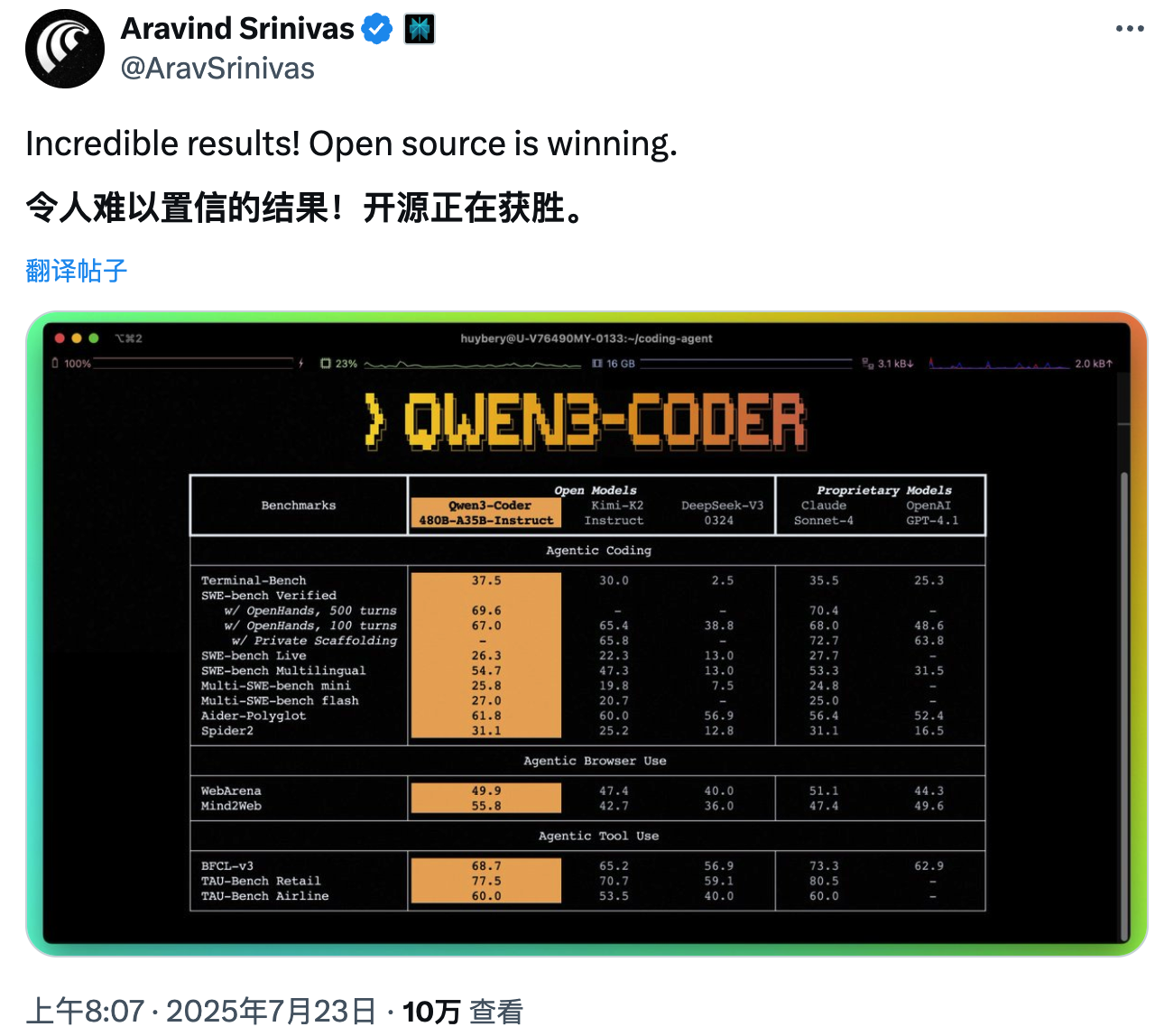 AI 搜索创企 Perplexity CEO 盛赞 Qwen3-Coder