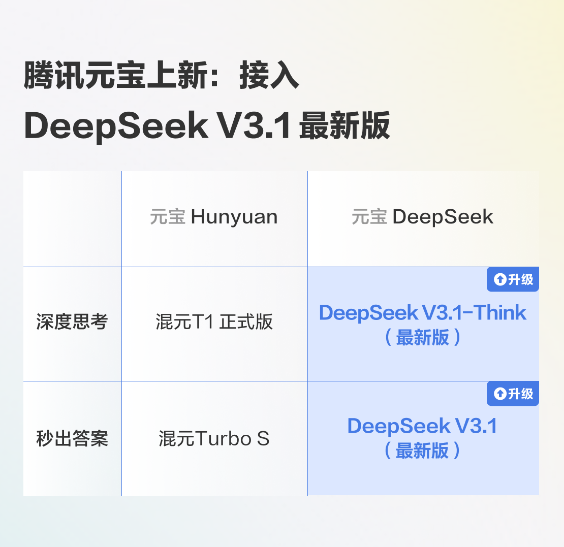 优秀的个人博客,低调大师