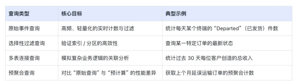 优秀的个人博客,低调大师