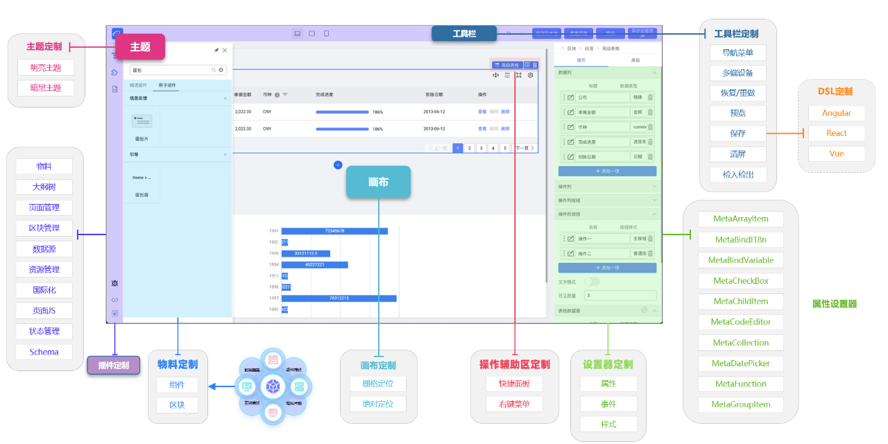 TinyEngine - 低代码引擎