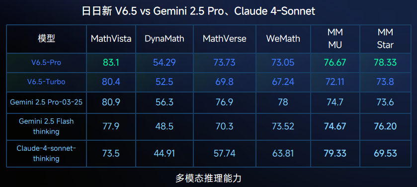 商汤日日新为 Claude API 用户提供“搬家”大礼包