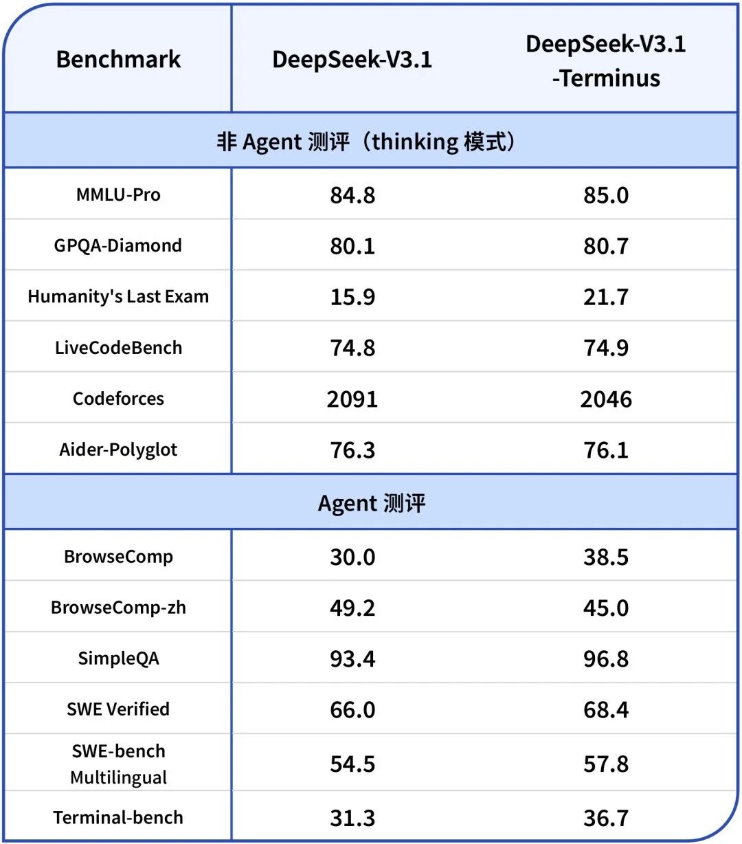 优秀的个人博客,低调大师