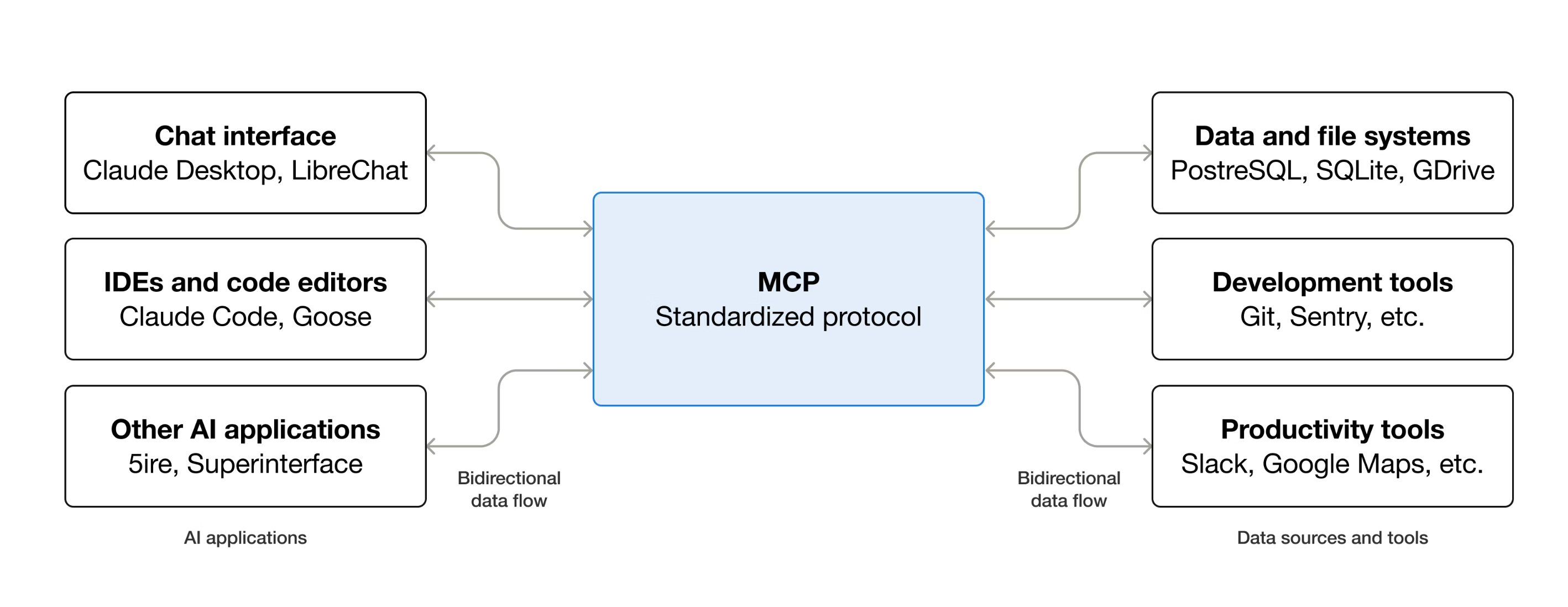 MCP