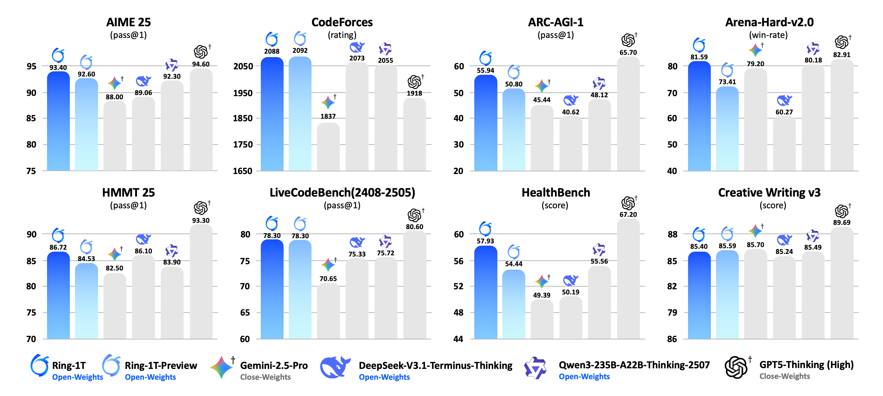 优秀的个人博客,低调大师
