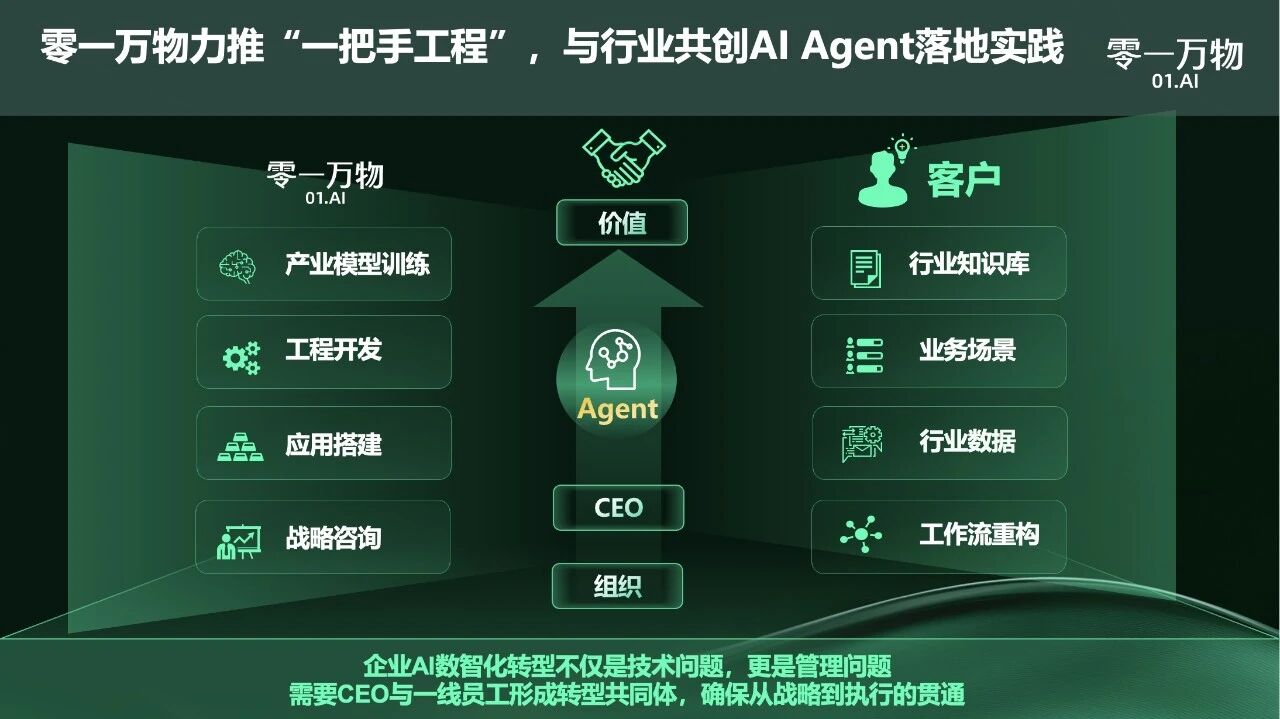 零一万物正式宣布新一轮高管任命，力推“一把手工程”