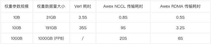 优秀的个人博客,低调大师