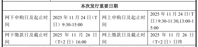 “中国版英伟达”摩尔线程将于 11 月 24 日上市，发行价格 114.28 元/股
