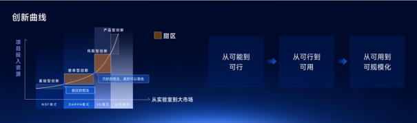 2025 IDEA大会沈向洋演讲实录