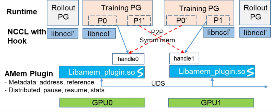 蚂蚁 ASystem 团队开源 NCCL 功能扩展库：AMem NCCL-Plugin