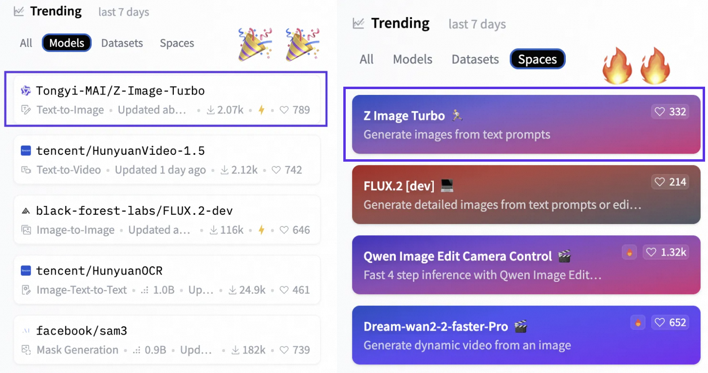阿里通义最新生图模型 Z-Image 发布首日下载量达 50 万