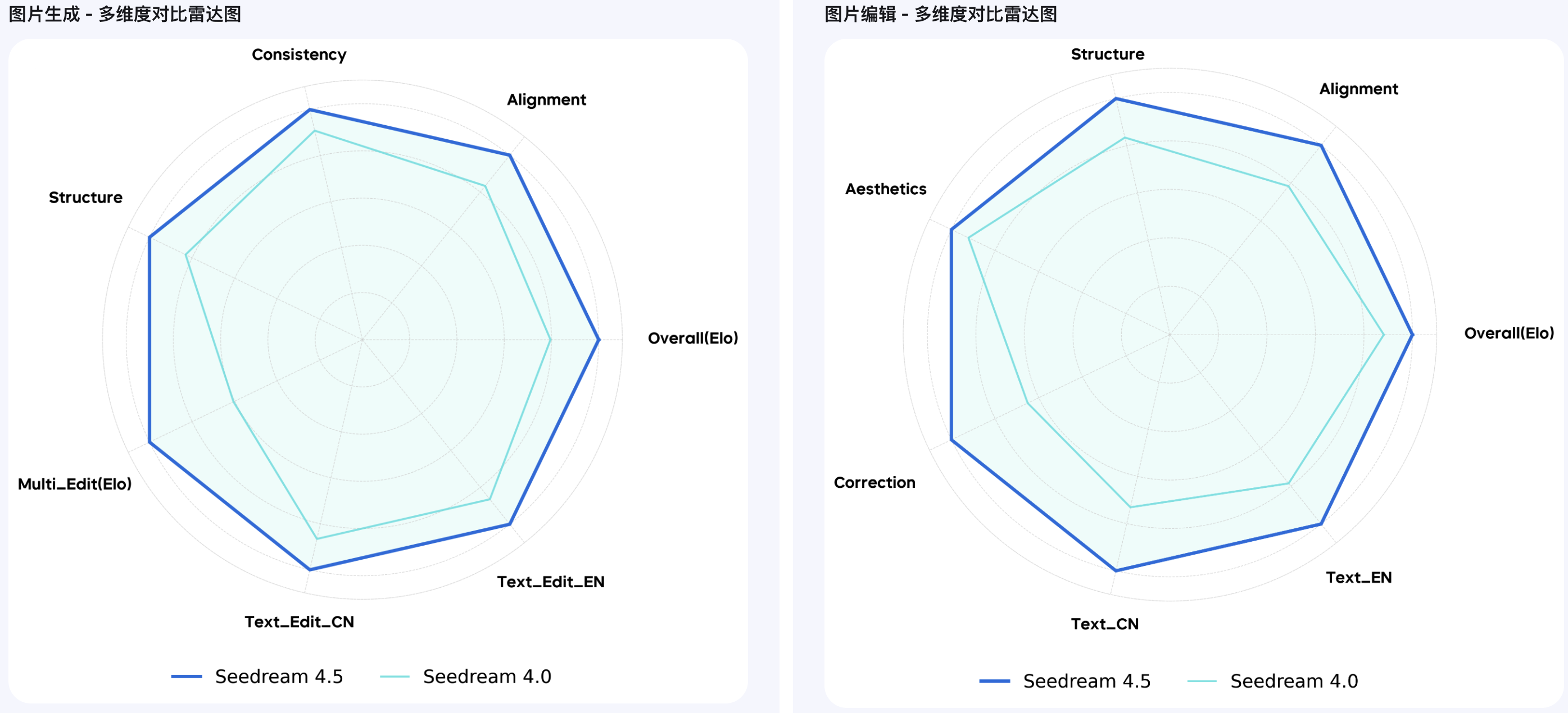 豆包图像创作模型 Seedream 4.5 发布