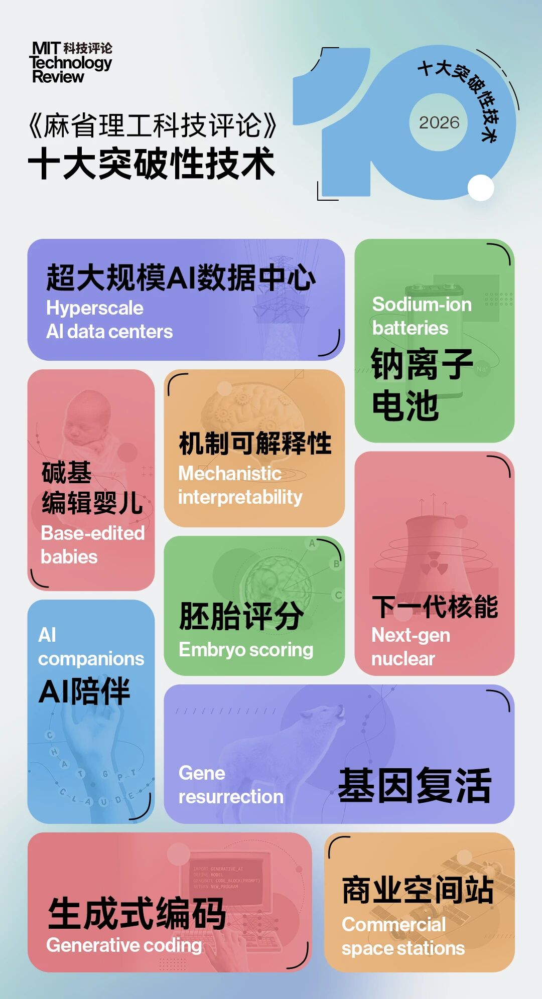 《麻省理工科技评论》发布 2026 年“十大突破性技术”