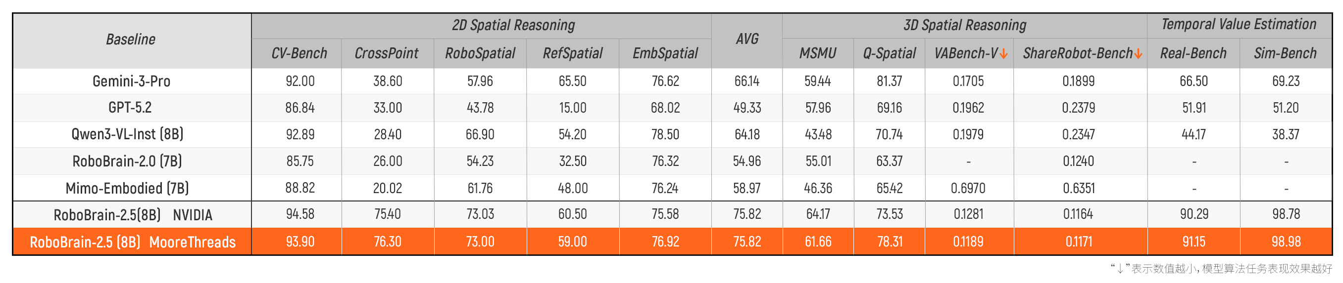 优秀的个人博客,低调大师