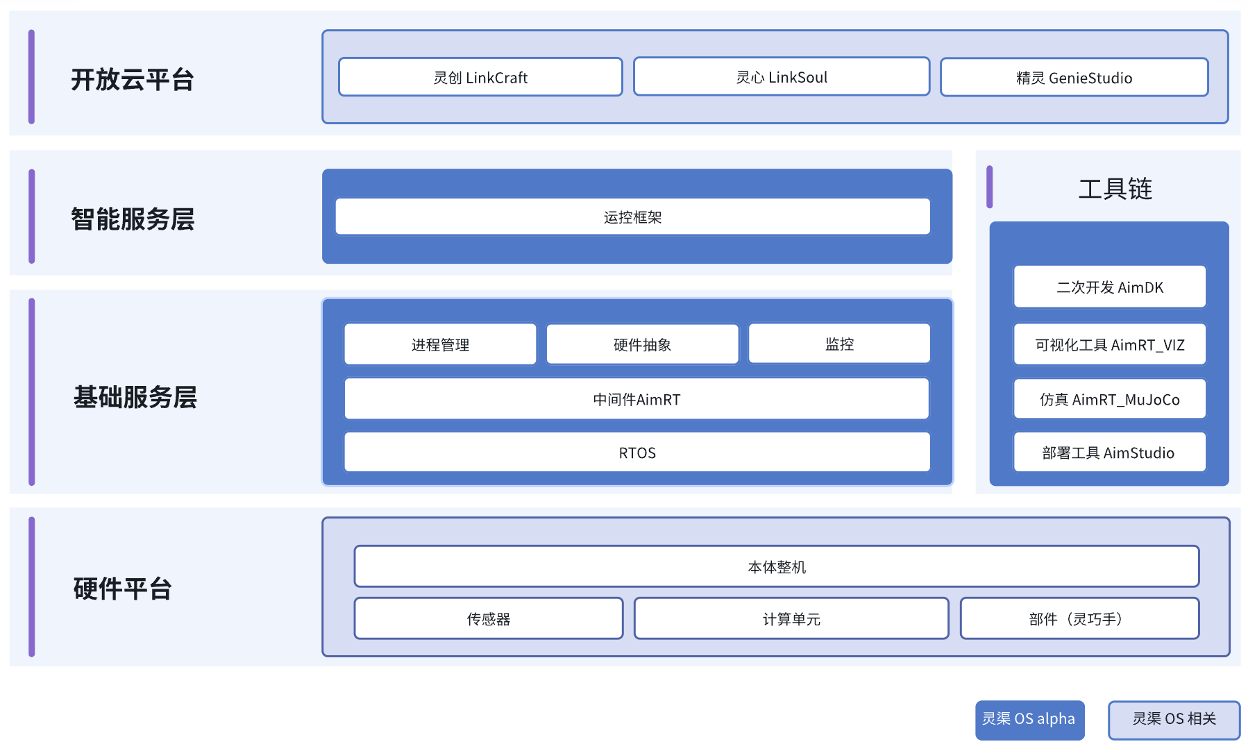 优秀的个人博客,低调大师