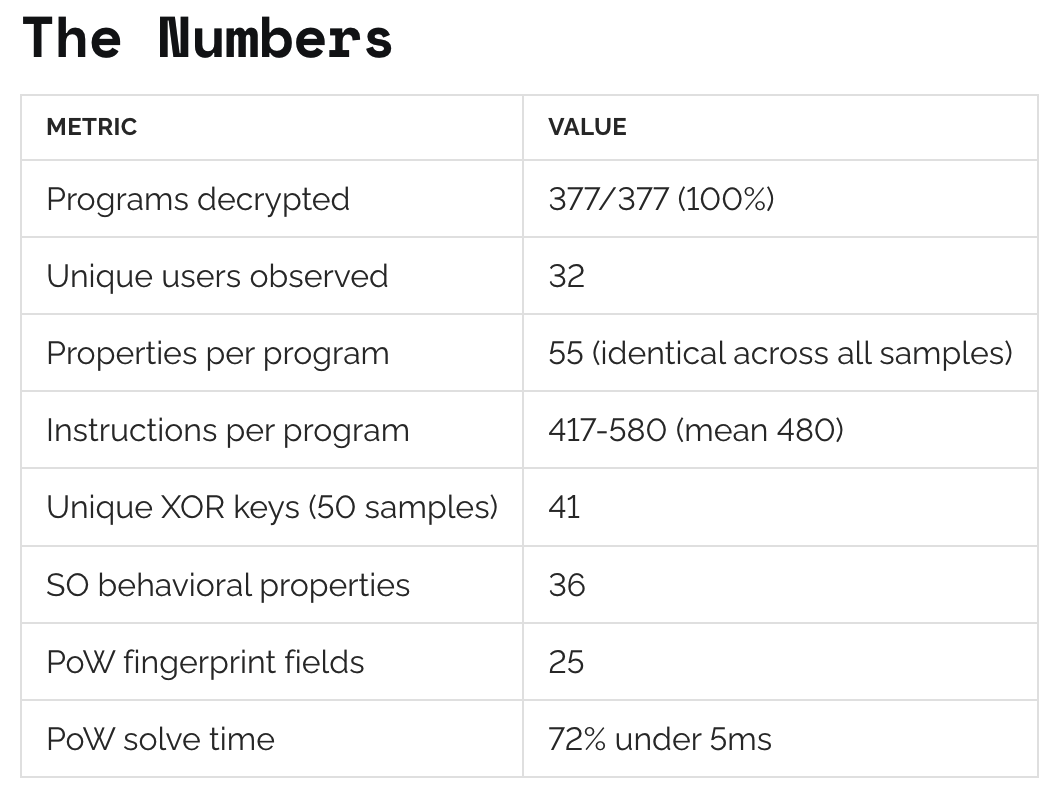 优秀的个人博客,低调大师