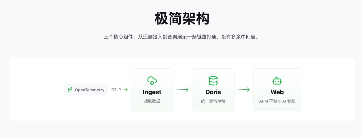 DataBuff 三组件架构