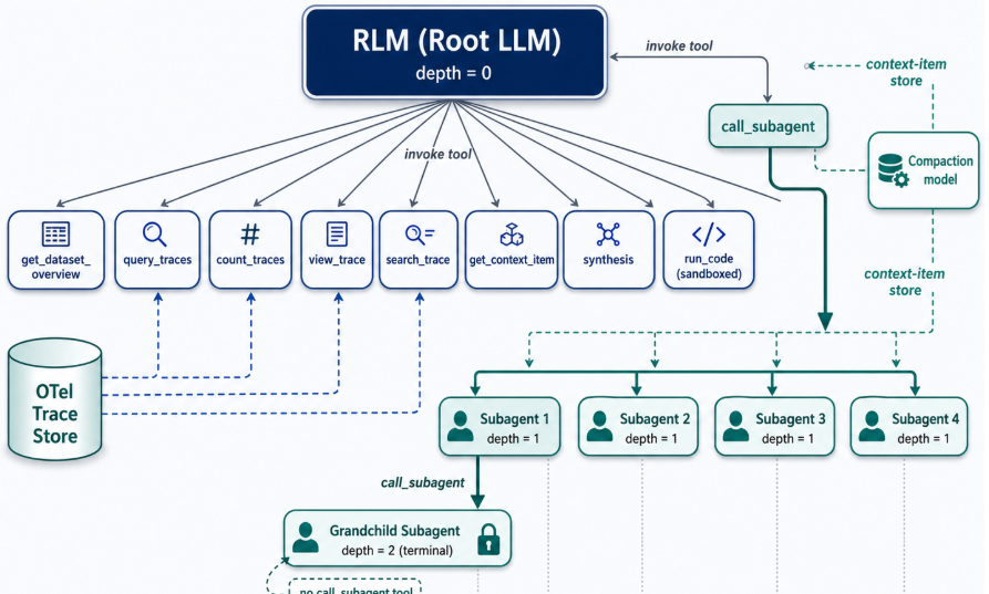 HALO-RLM首页、文档和下载 - 基于 RLM 的 AI Agent 跟踪本地调试器 - OSCHINA - 中文开源技术交流社区